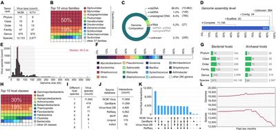 Daily Reports on Phage-Host Interactions